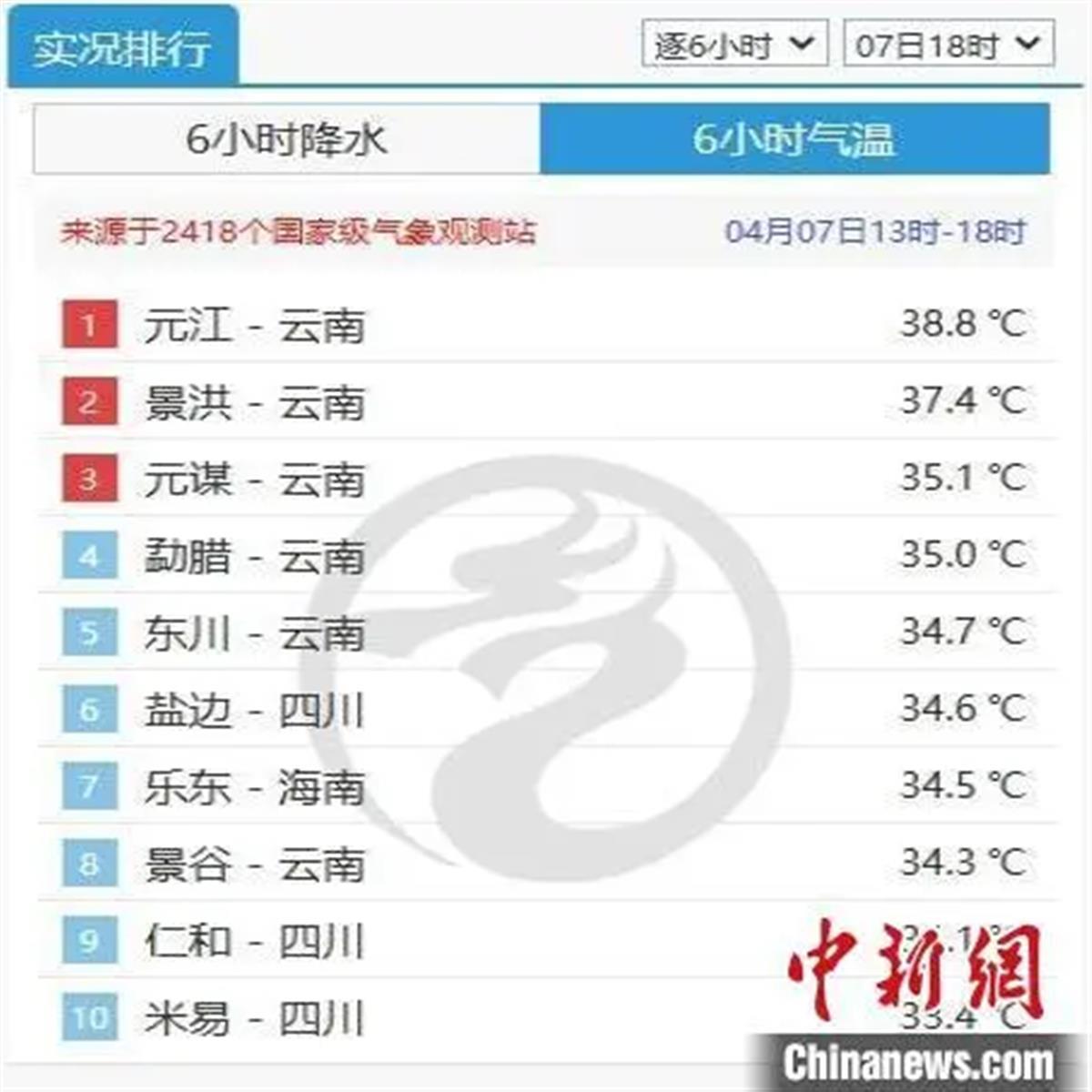 Ａ云南霸榜全国高温榜前五.png