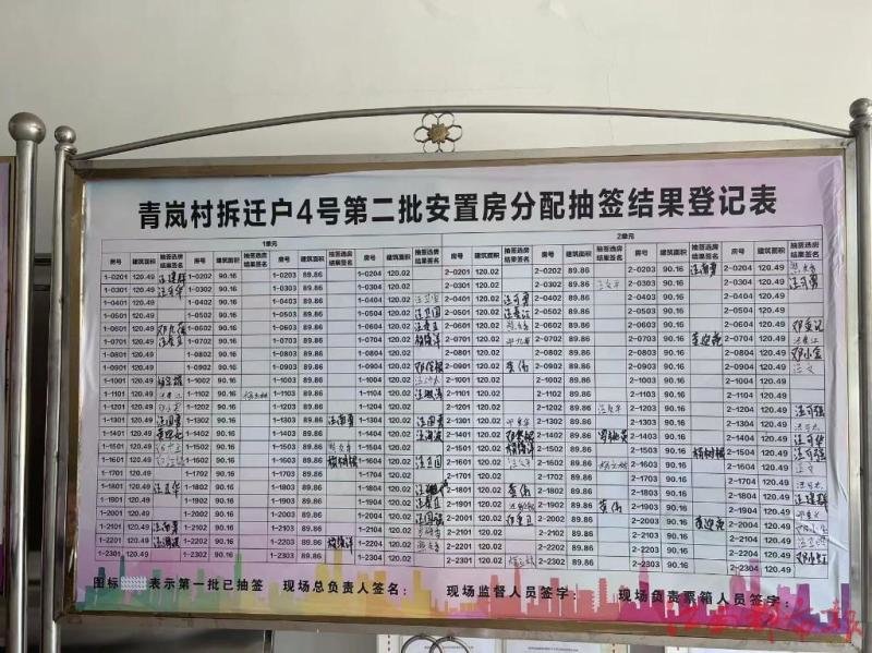 事发南昌青岚村！有村民房屋征迁已9年 安置房至今未分配