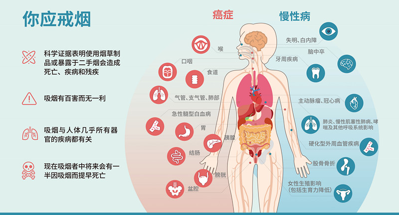 南昌市15岁以上人群吸烟率为19.63% 呈稳步下降趋势