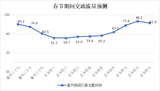 江西2025年春运人员流动量预计超3.5亿 高速公路出口峰值流量将超250万辆